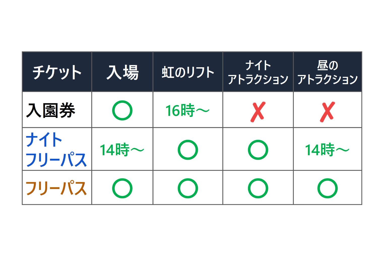 さがみ湖MORI MORI フリーパス(入園+乗り物乗り放題) さがみ湖MORI MORI フリーパス(入園+乗り物乗り放題)